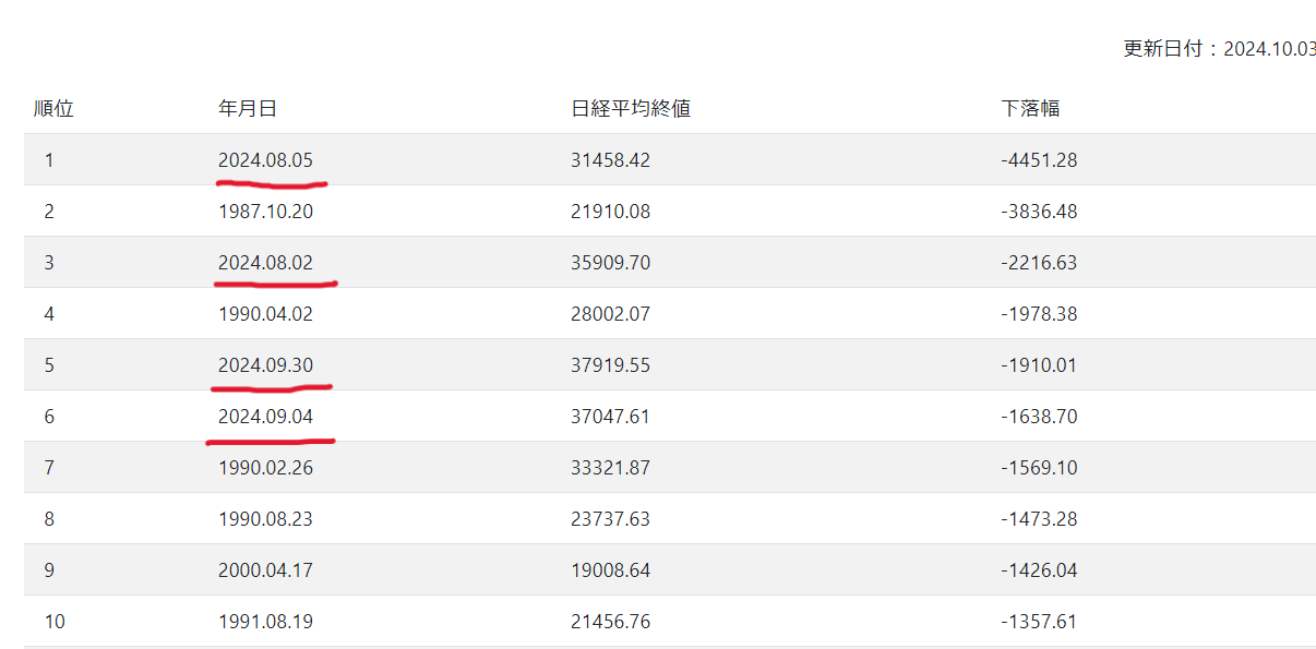 株価下落・赤線