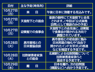 トランプ日程