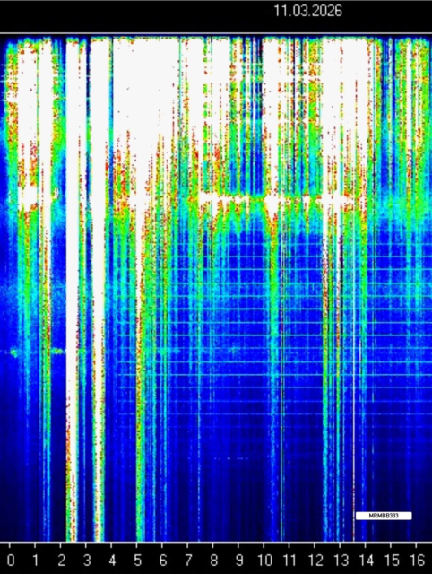 シューマン共振